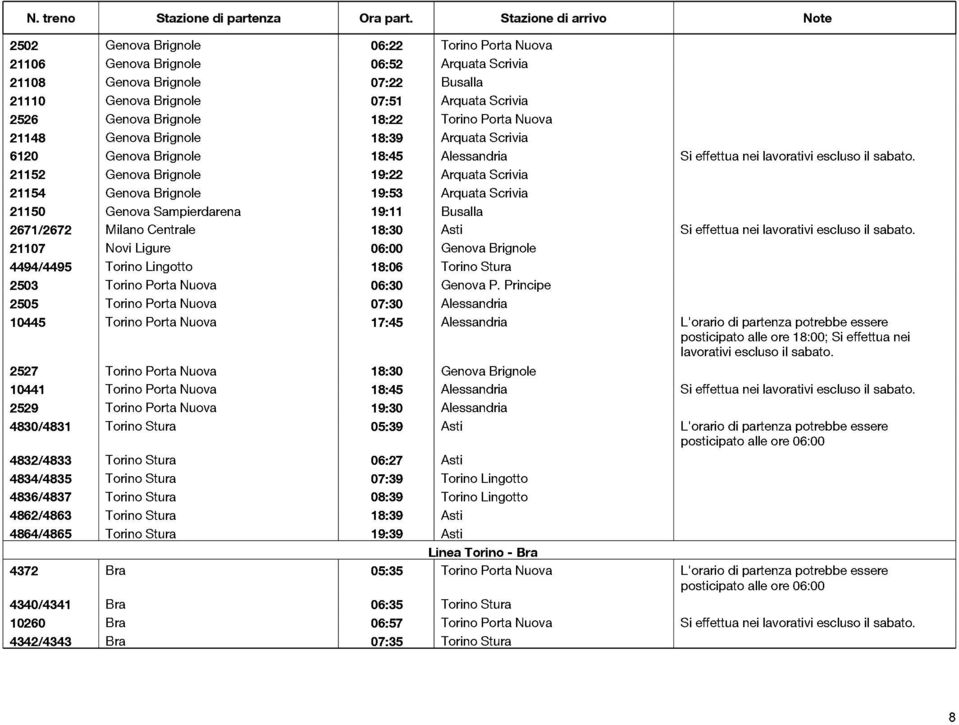 21152 Genova Brignole 19:22 Arquata Scrivia 21154 Genova Brignole 19:53 Arquata Scrivia 21150 Genova Sampierdarena 19:11 Busalla 2671/2672 Milano Centrale 18:30 Asti Si effettua nei lavorativi