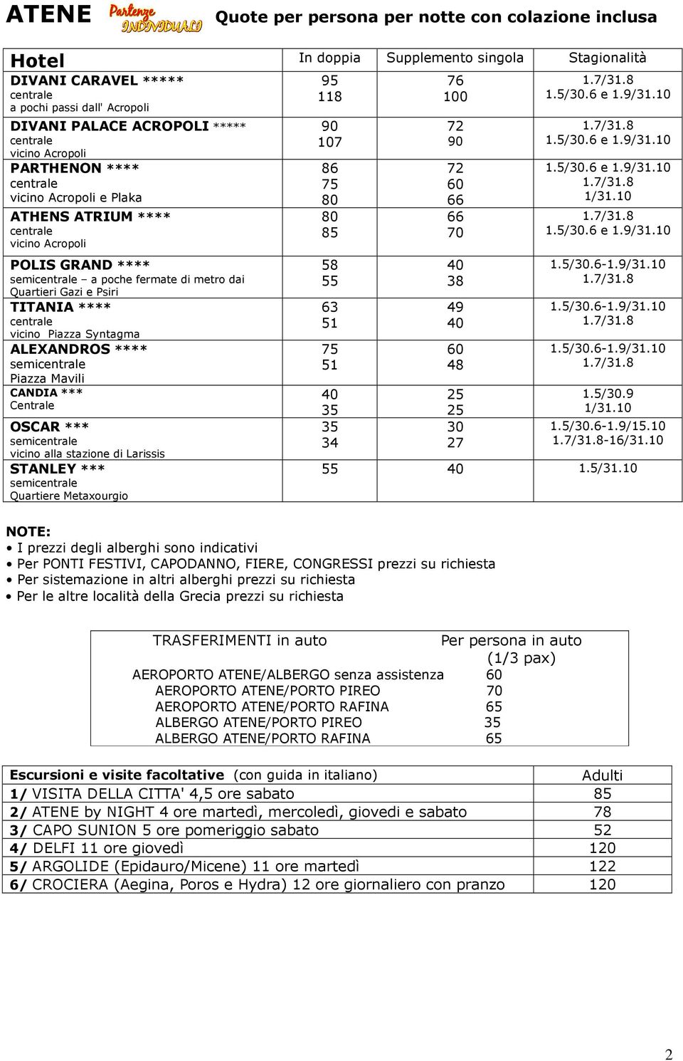 dai Quartieri Gazi e Psiri TITANIA **** vicino Piazza Syntagma ALEXANDROS **** semi Piazza Mavili CANDIA *** Centrale OSCAR *** semi vicino alla stazione di Larissis STANLEY *** semi Quartiere