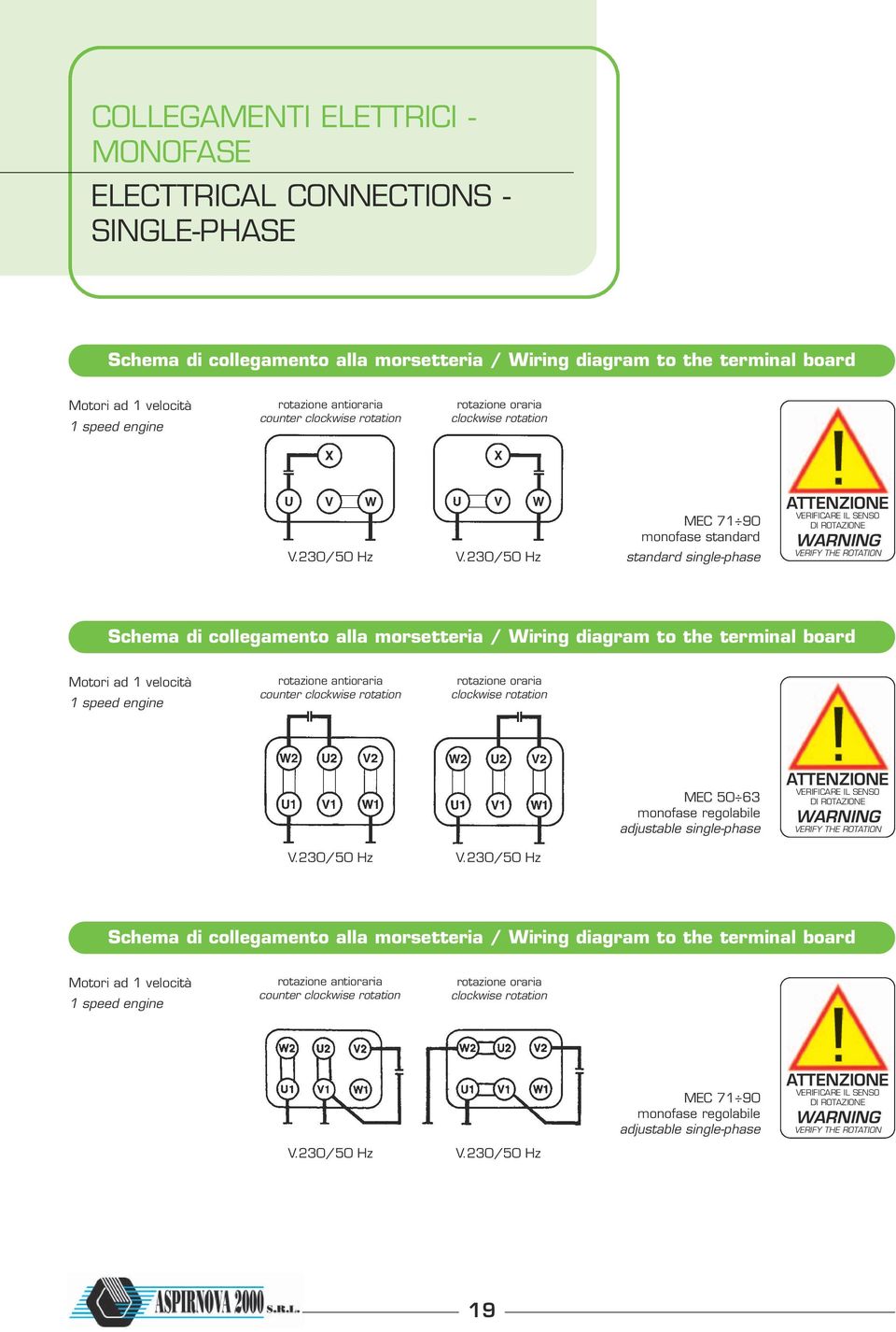 2/ Hz MEC 71 monofase standard standard single-phase ATTENZIONE VERIFICARE IL SENSO DI ROTAZIONE WARNING VERIFY THE ROTATION Schema di collegamento alla morsetteria / Wiring diagram to the terminal