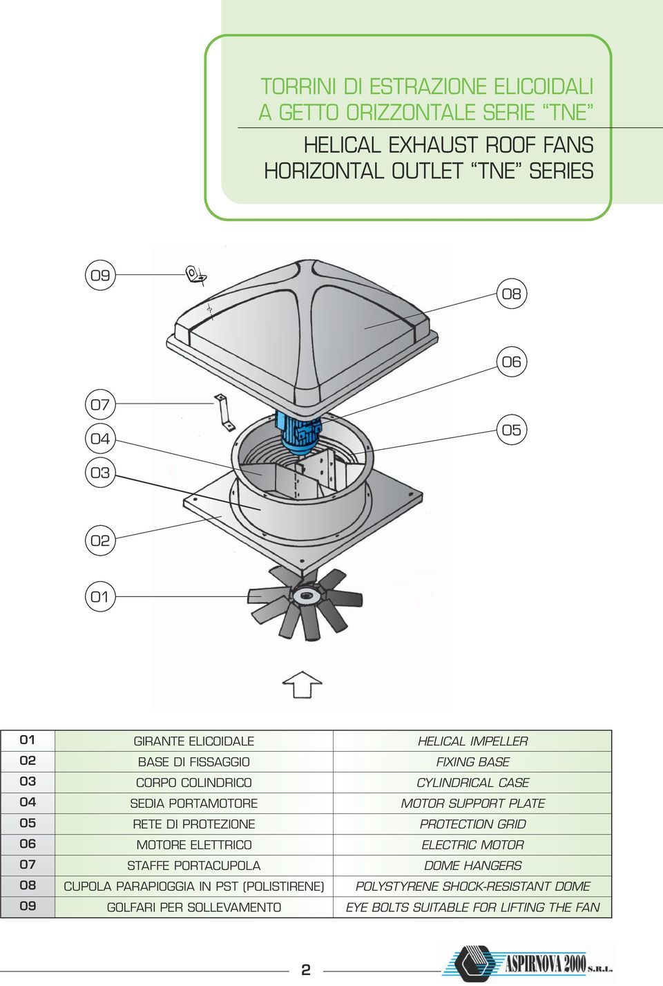 PORTAMOTORE MOTOR SUPPORT PLATE 05 RETE DI PROTEZIONE PROTECTION GRID 06 MOTORE ELETTRICO ELECTRIC MOTOR 07 STAFFE PORTACUPOLA DOME