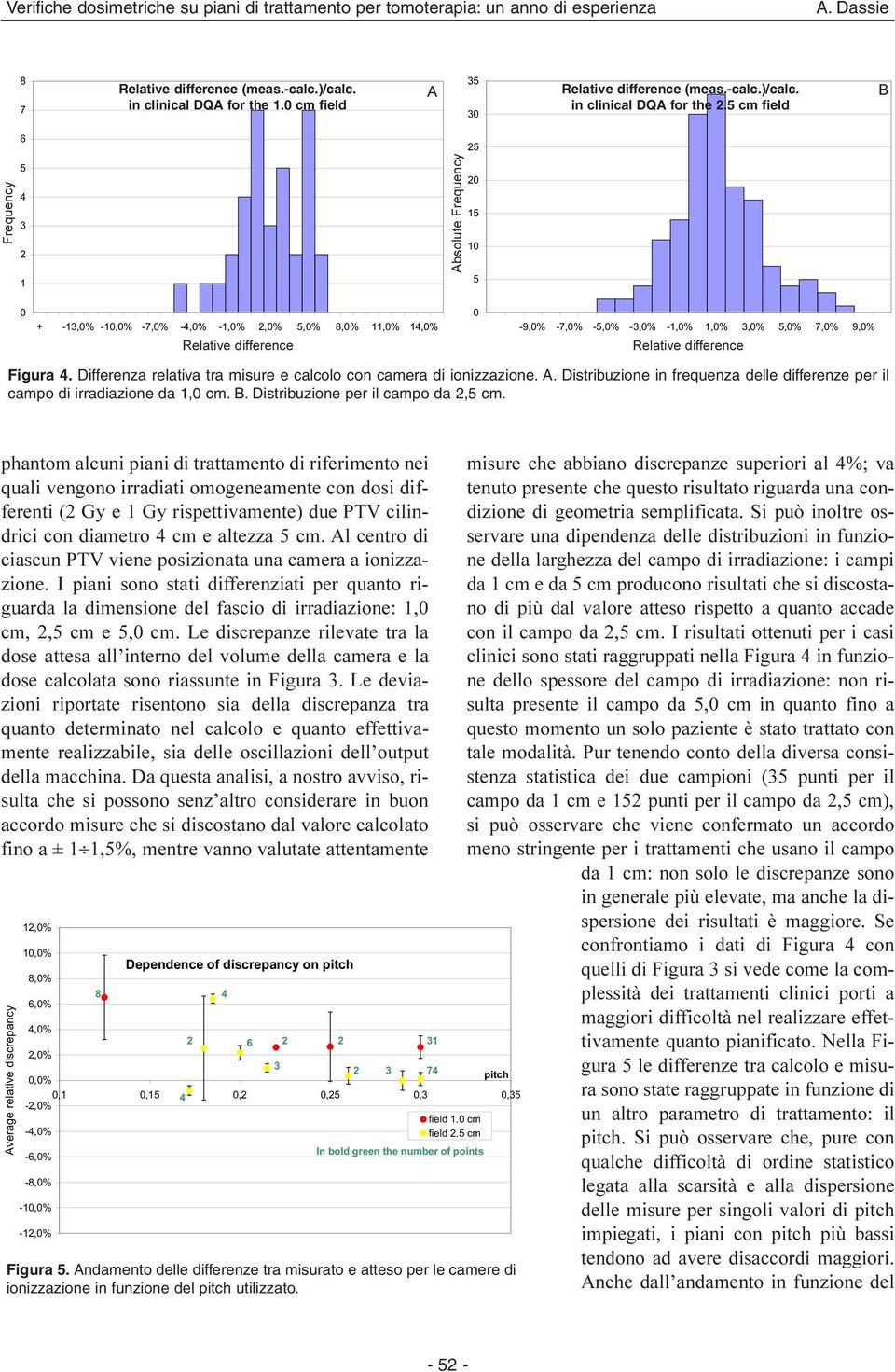 Differenza relativa tra misure e calcolo con camera di ionizzazione. A. Distribuzione in frequenza delle differenze per il campo di irradiazione da 1,0 cm. B. Distribuzione per il campo da 2,5 cm.