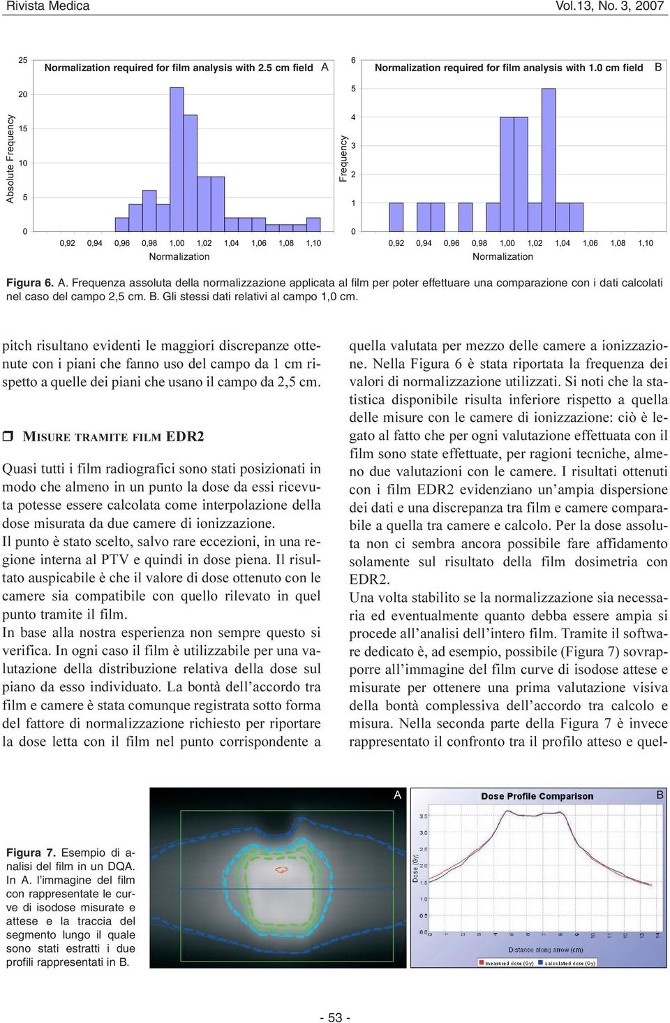 B. Gli stessi dati relativi al campo 1,0 cm.