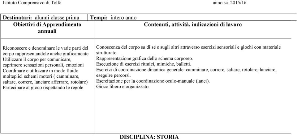 altri attraverso esercizi sensoriali e giochi con materiale strutturato. Rappresentazione grafica dello schema corporeo. Esecuzione di esercizi ritmici, mimiche, balletti.