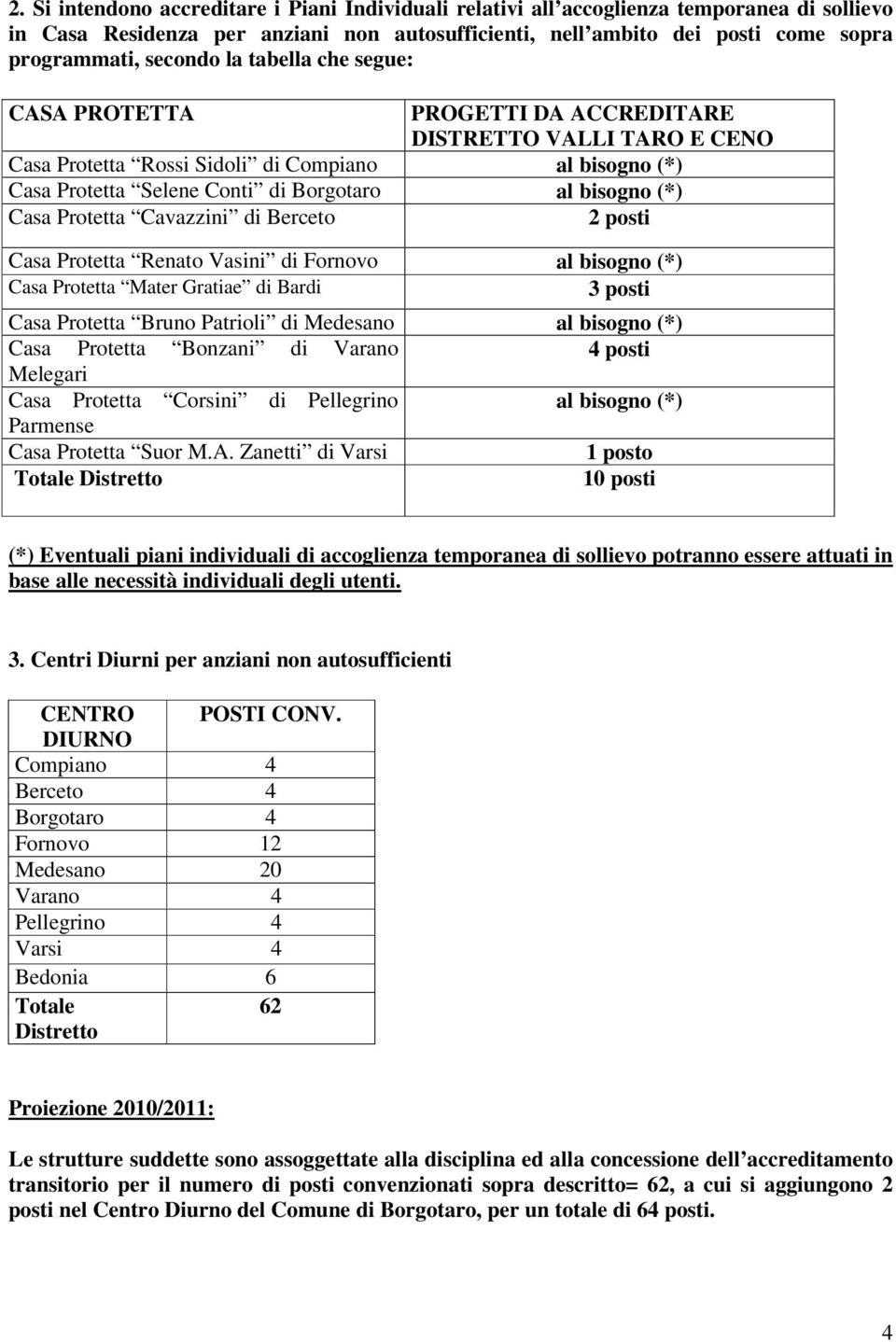 bisogno (*) Casa Protetta Cavazzini di Berceto 2 posti Casa Protetta Renato Vasini di Fornovo al bisogno (*) Casa Protetta Mater Gratiae di Bardi 3 posti Casa Protetta Bruno Patrioli di Medesano al