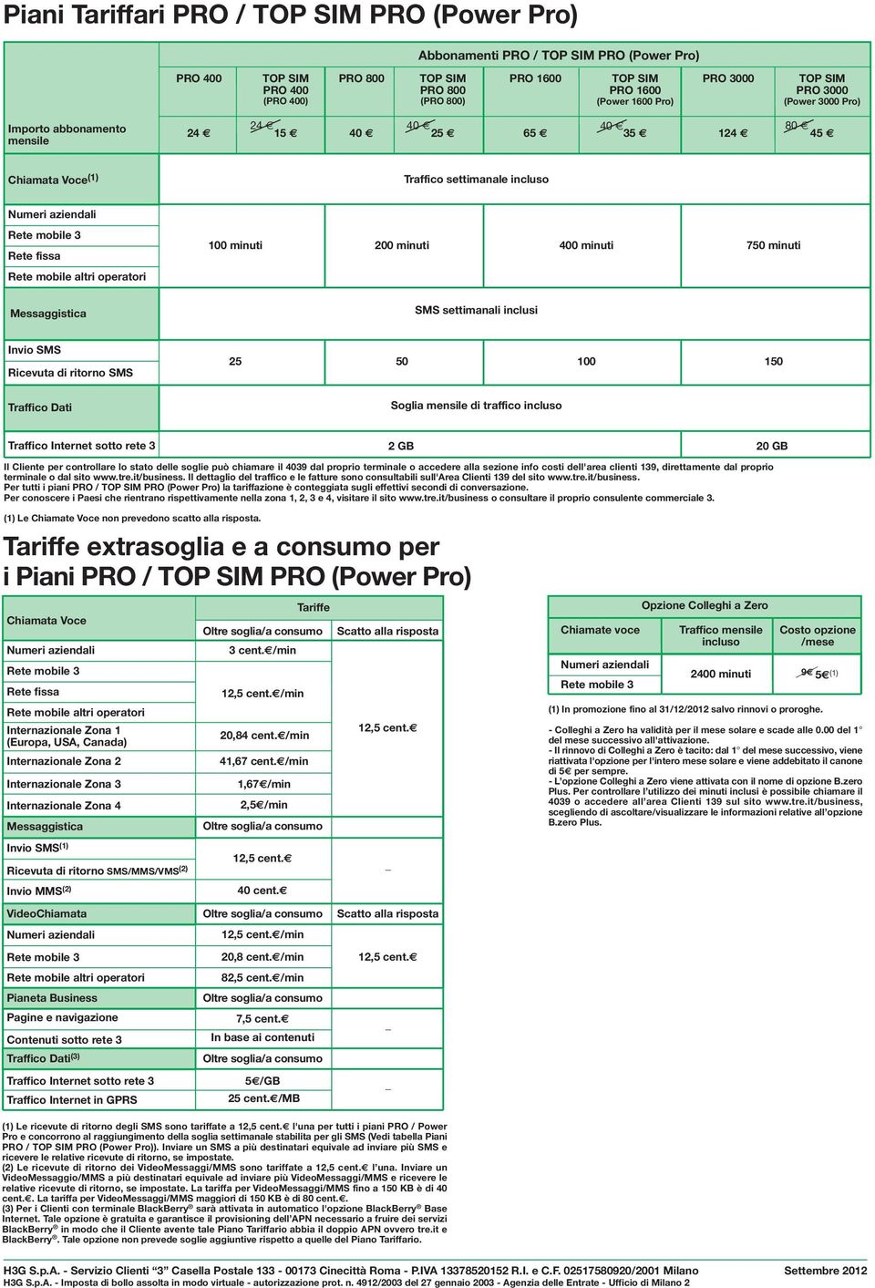 750 minuti Rete mobile altri operatori Messaggistica SMS settimanali inclusi Invio SMS Ricevuta di ritorno SMS 25 50 100 150 Traffico Dati Soglia mensile di traffico incluso Traffico Internet sotto