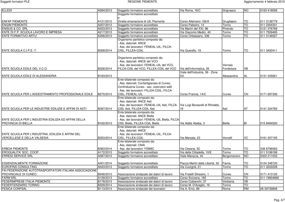 SRL A023/2013 Soggtto formator accrditato Via Martiri dl XXI, 86 Pi