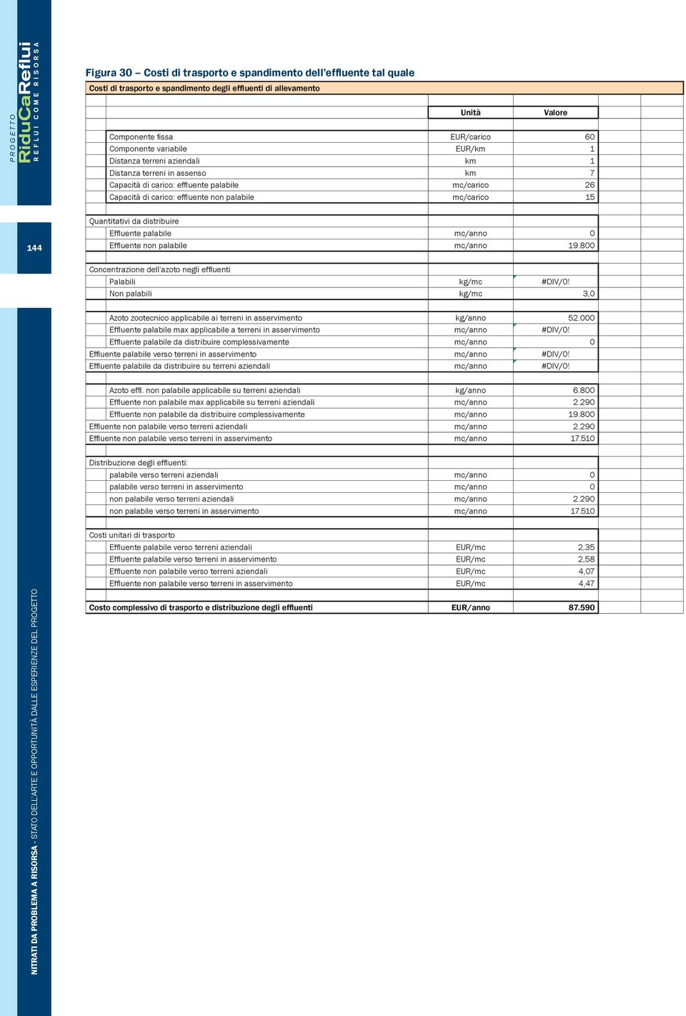 distribuire Effluente palabile mc/anno 0 Effluente non palabile mc/anno 19.800 Concentrazione dell'azoto negli effluenti Palabili kg/mc #DIV/0!