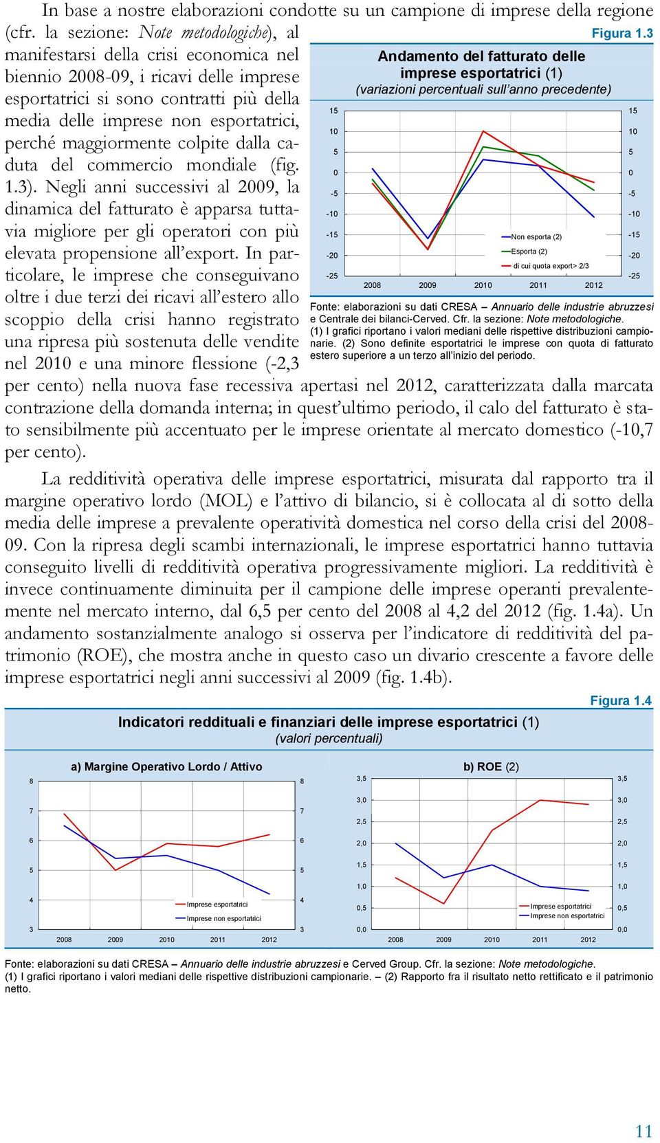 contratti più della 15 15 media delle imprese non esportatrici, 1 1 perché maggiormente colpite dalla caduta del commercio mondiale (fig. 5 5 1.3).