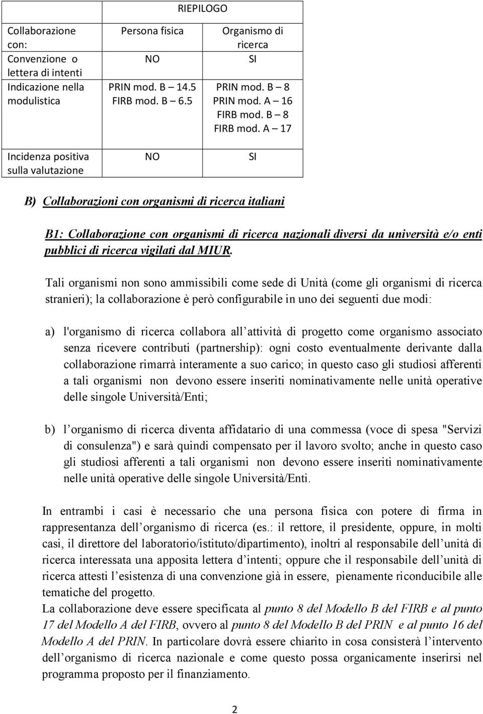 A 17 SI B) Collaborazioni con organismi di ricerca italiani B1: Collaborazione con organismi di ricerca nazionali diversi da università e/o enti pubblici di ricerca vigilati dal MIUR.