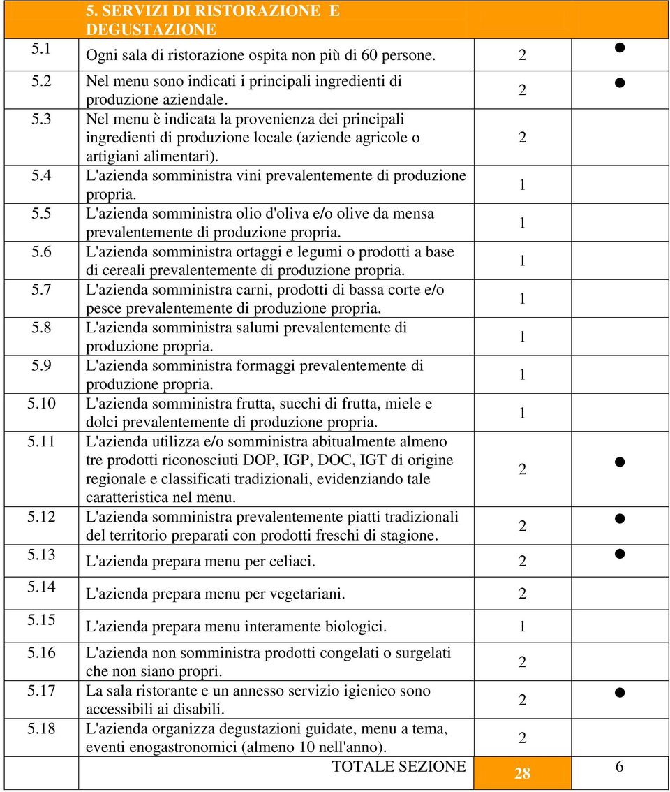 5.7 L'azienda somministra carni, prodotti di bassa corte e/o pesce prevalentemente di produzione propria. 5.8 L'azienda somministra salumi prevalentemente di produzione propria. 5.9 L'azienda somministra formaggi prevalentemente di produzione propria.