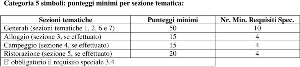 Generali (sezioni tematiche,, 6 e 7) 50 0 Alloggio (sezione 3, se effettuato) 5 4