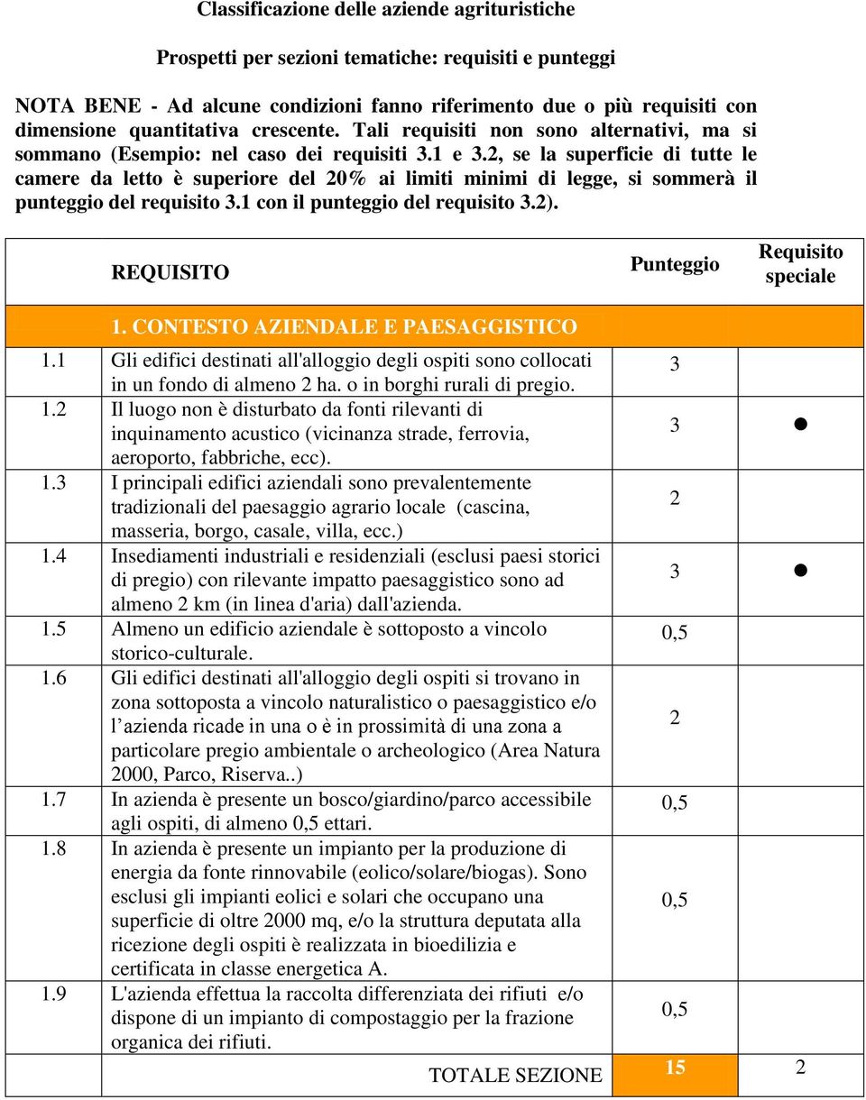 , se la superficie di tutte le camere da letto è superiore del 0% ai limiti minimi di legge, si sommerà il punteggio del requisito 3. con il punteggio del requisito 3.).