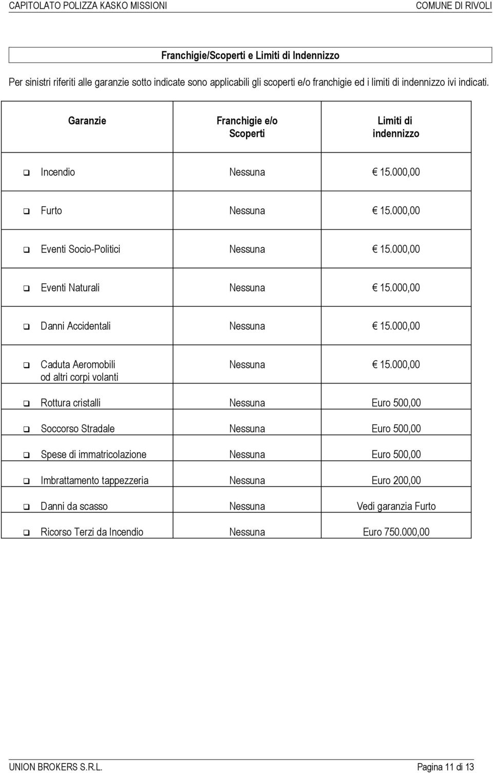 000,00 Danni Accidentali Nessuna 15.000,00 Caduta Aeromobili od altri corpi volanti Nessuna 15.