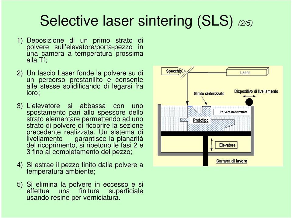 permettendo ad uno strato di polvere di ricoprire la sezione precedente realizzata.