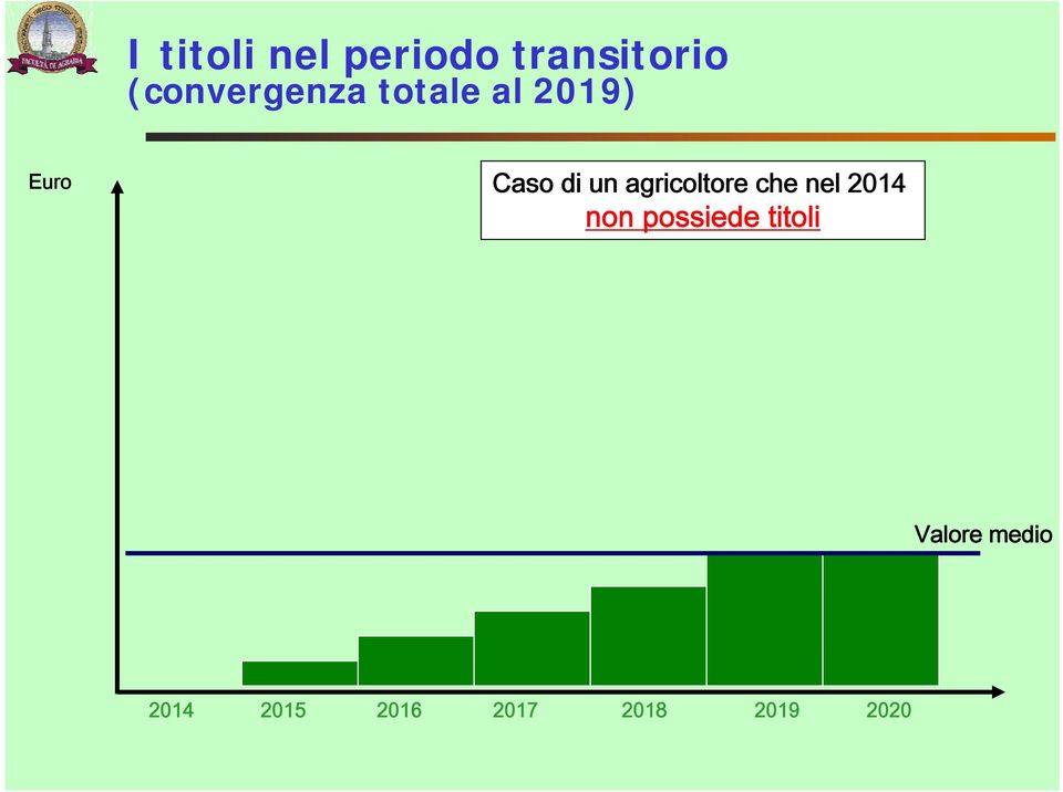 un agricoltore che nel 2014 non possiede