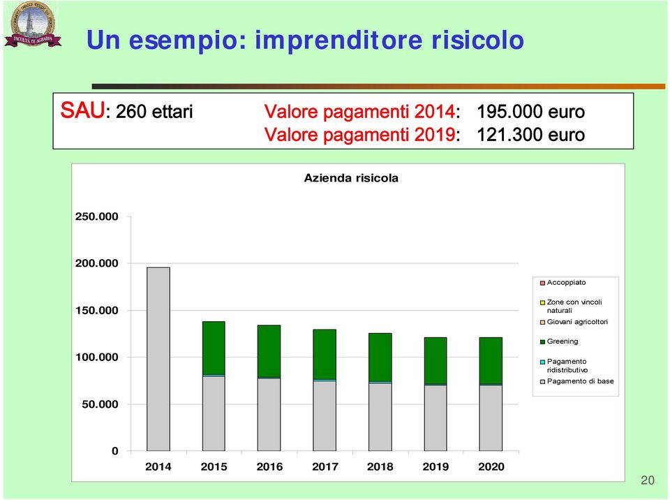 000 Accoppiato 150.000 100.