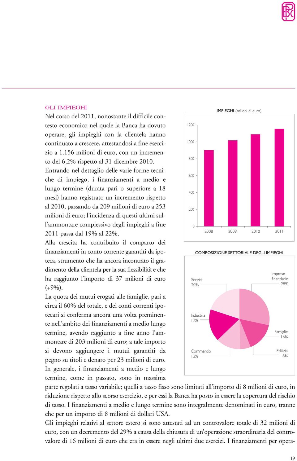 Entrando nel dettaglio delle varie forme tecniche di impiego, i finanziamenti a medio e lungo termine (durata pari o superiore a 18 mesi) hanno registrato un incremento rispetto al 2010, passando da