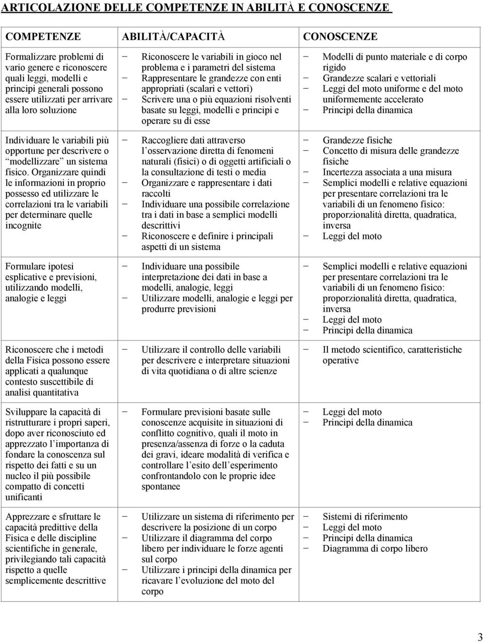 Scrivere una o più equazioni risolventi basate su leggi, modelli e principi e operare su di esse Modelli di punto materiale e di corpo rigido Grandezze scalari e vettoriali Leggi del moto uniforme e