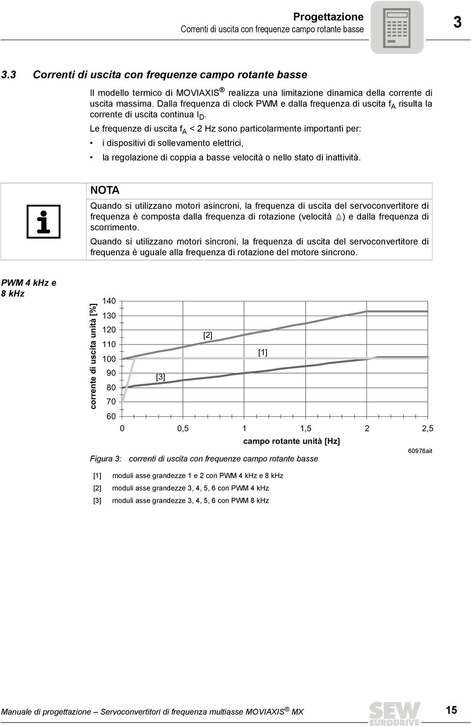 Dalla frequenza di clock PWM e dalla frequenza di uscita f A risulta la corrente di uscita continua I D.