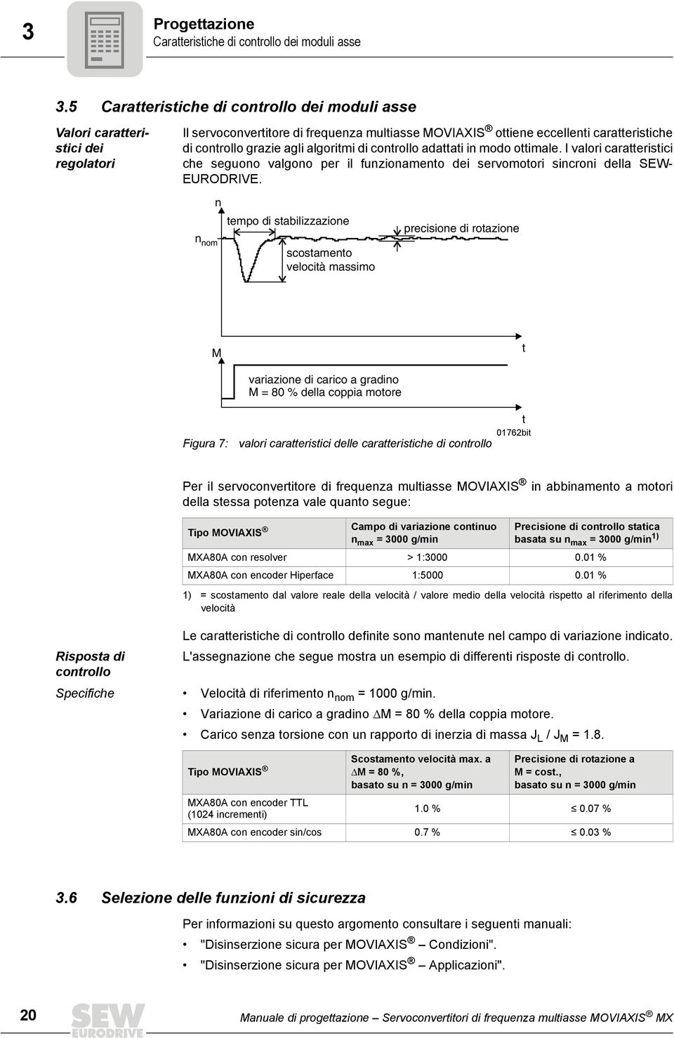 algoritmi di controllo adattati in modo ottimale. I valori caratteristici che seguono valgono per il funzionamento dei servomotori sincroni della SEW- EURODRIVE.