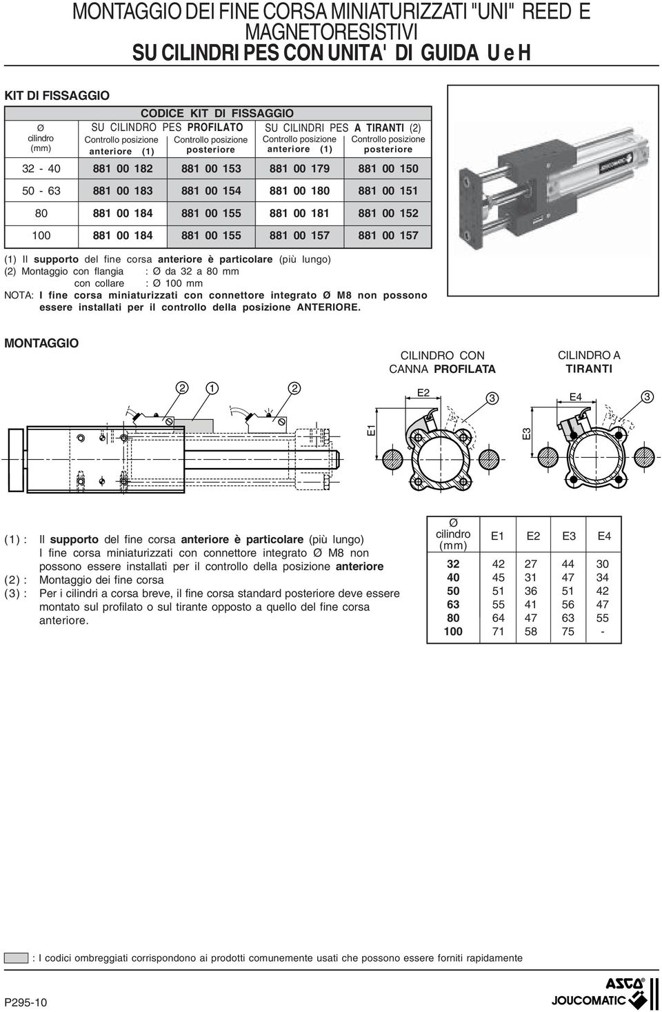 00 5 88 00 80 88 00 5 80 88 00 8 88 00 55 88 00 8 88 00 5 00 88 00 8 88 00 55 88 00 57 88 00 57 () Il supporto del fine corsa anteriore è particolare (più lungo) () Montaggio con flangia : da 3 a 80