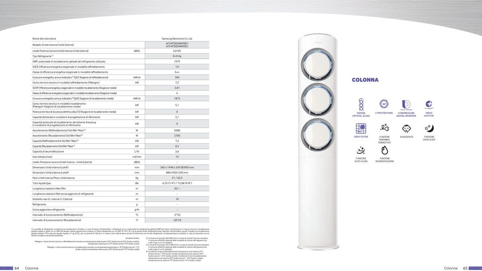 termica di sicurezza elettrica elbu(tj) (Stagione di riscaldamento media) 0 5,1 in condizioni di progettazione di riferimento 0 (4) 2000 (4) 2700 (4) 7,2 (4) 8,2 2,6 19 db(a) mm mm 880 950 320 mm Øe