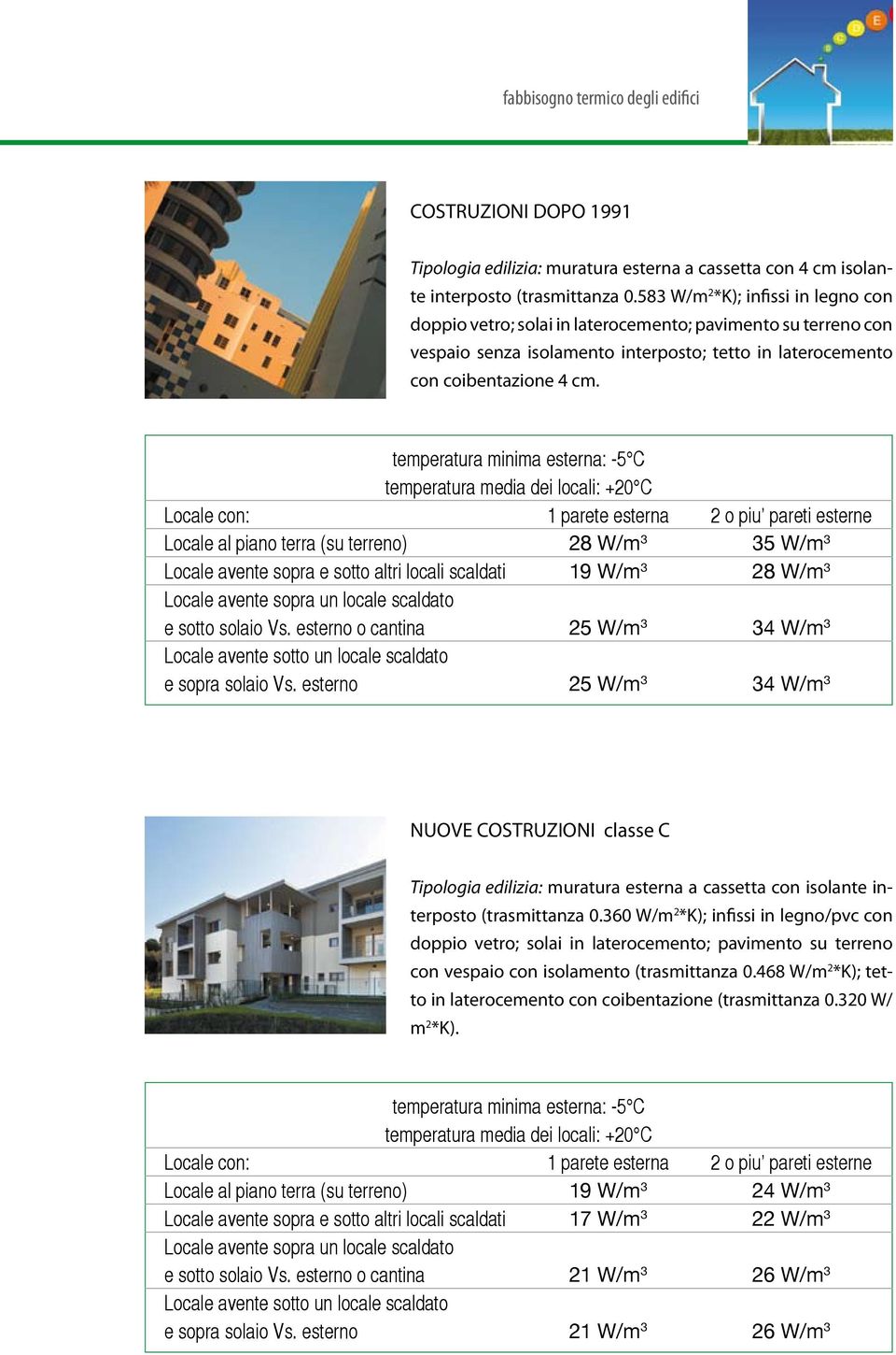 temperatura minima esterna: -5 C Locale al piano terra (su terreno) 28 W/m 3 35 W/m 3 Locale avente sopra e sotto altri locali scaldati 19 W/m 3 28 W/m 3 e sotto solaio Vs.