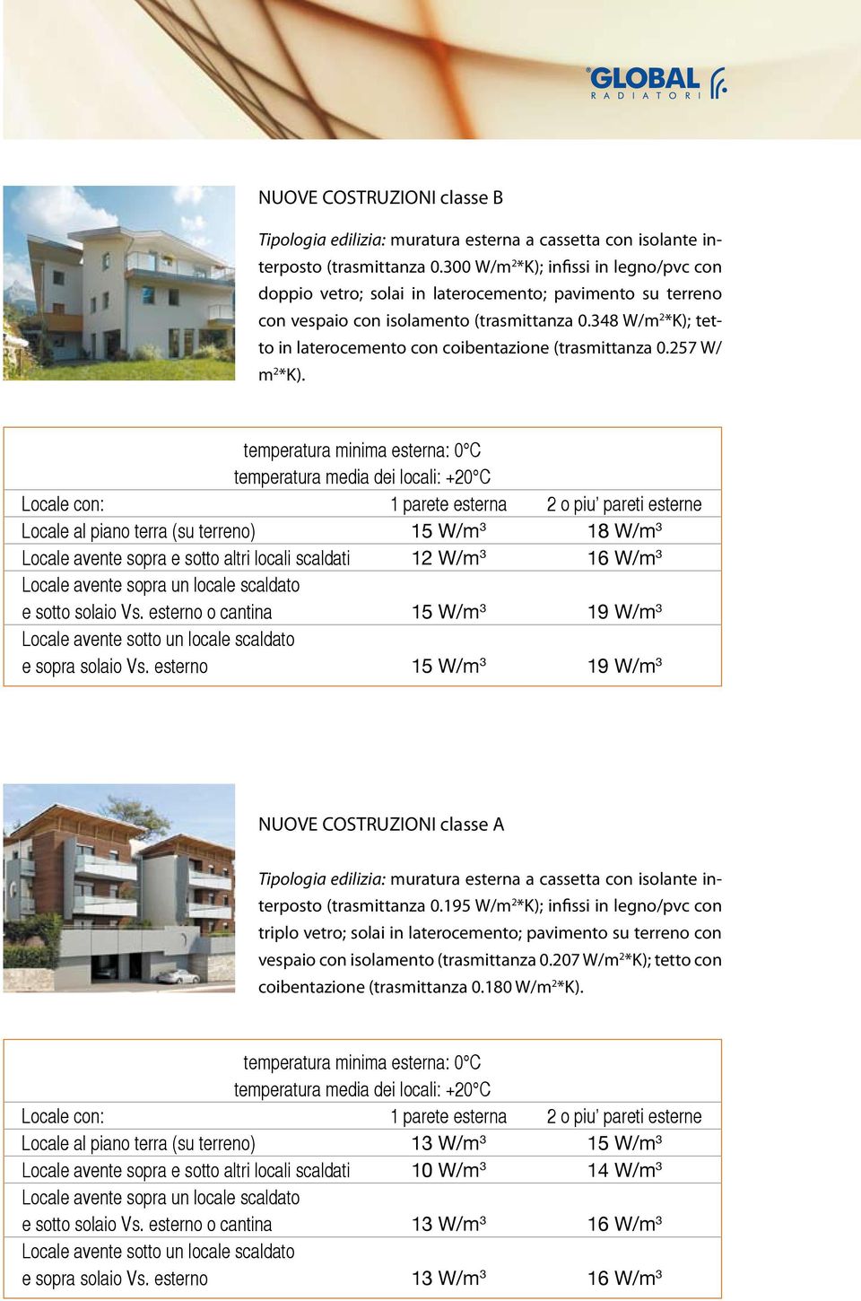 348 W/m 2 *K); tetto in laterocemento con coibentazione (trasmittanza 0.257 W/ m 2 *K).