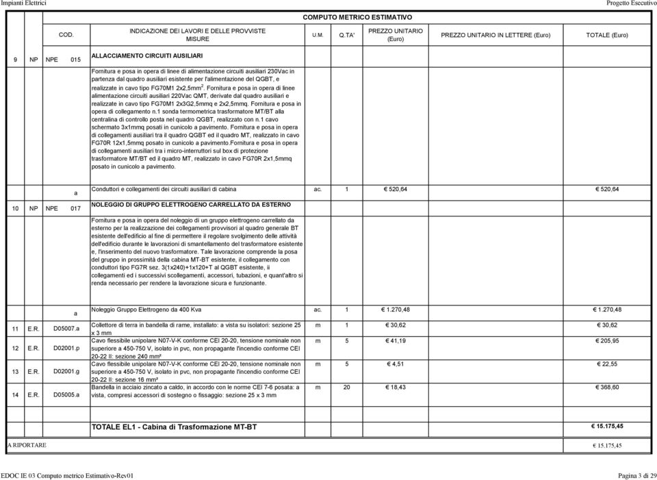 Fornitur e pos in oper di linee limentzione circuiti usiliri 220Vc QMT, derivte dl qudro usiliri e relizzte in cvo tipo FG70M1 2x3G2,5mmq e 2x2,5mmq. Fornitur e pos in oper di collegmento n.