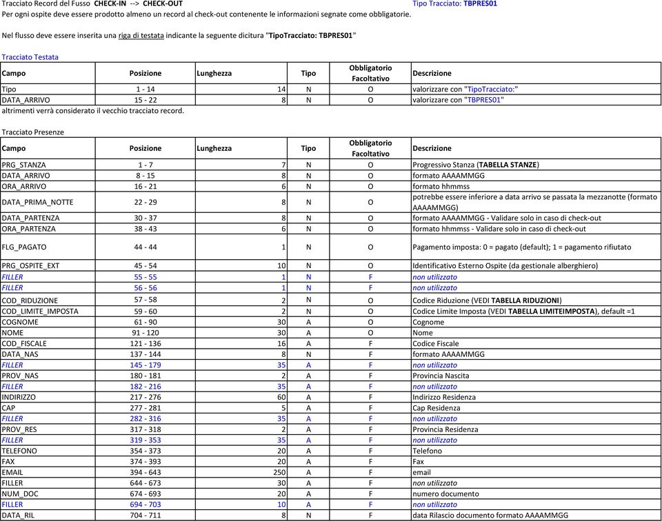 valorizzare con "TipoTracciato:" DATA_ARRIVO 5-22 8 N O valorizzare con "TBPRES0" altrimenti verrà considerato il vecchio tracciato record.