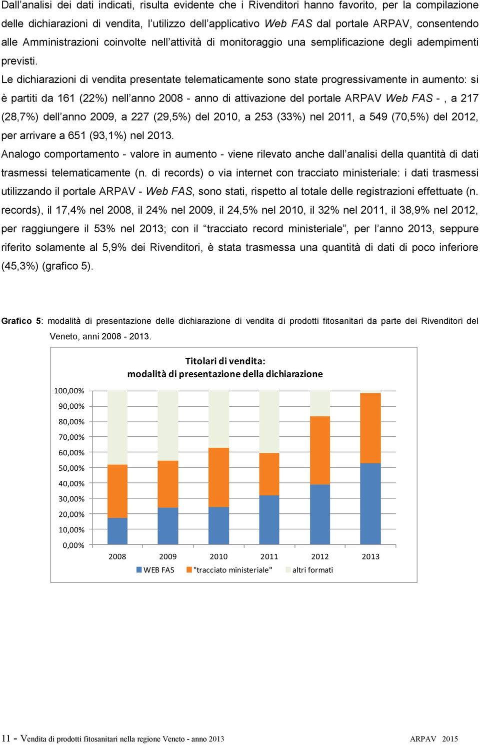 Le dichiarazioni di vendita presentate telematicamente sono state progressivamente in aumento: si è partiti da 161 (22%) nell anno 2008 - anno di attivazione del portale ARPAV Web FAS -, a 217