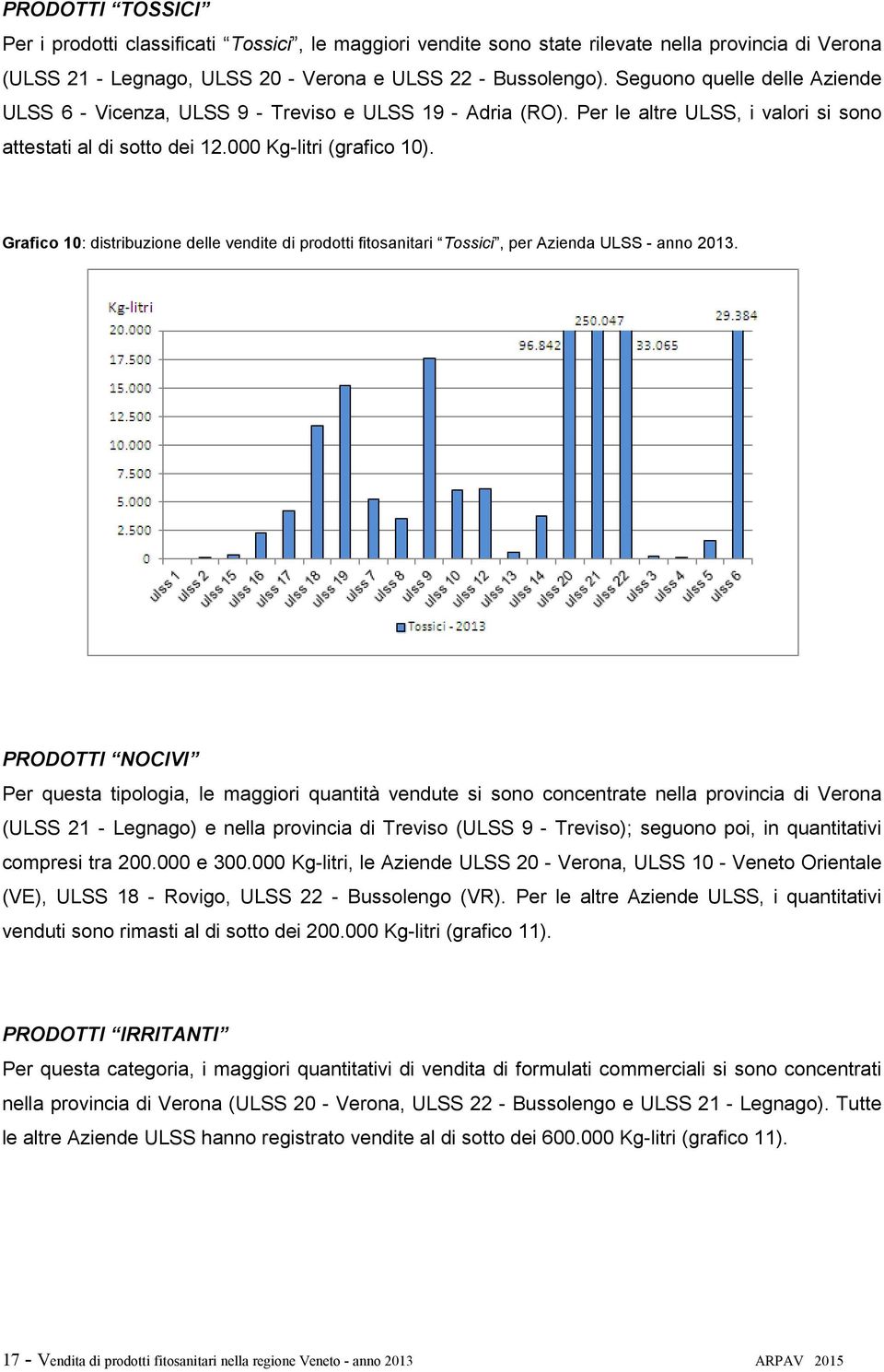 Grafico 10: distribuzione delle vendite di prodotti fitosanitari Tossici, per Azienda ULSS - anno 2013.