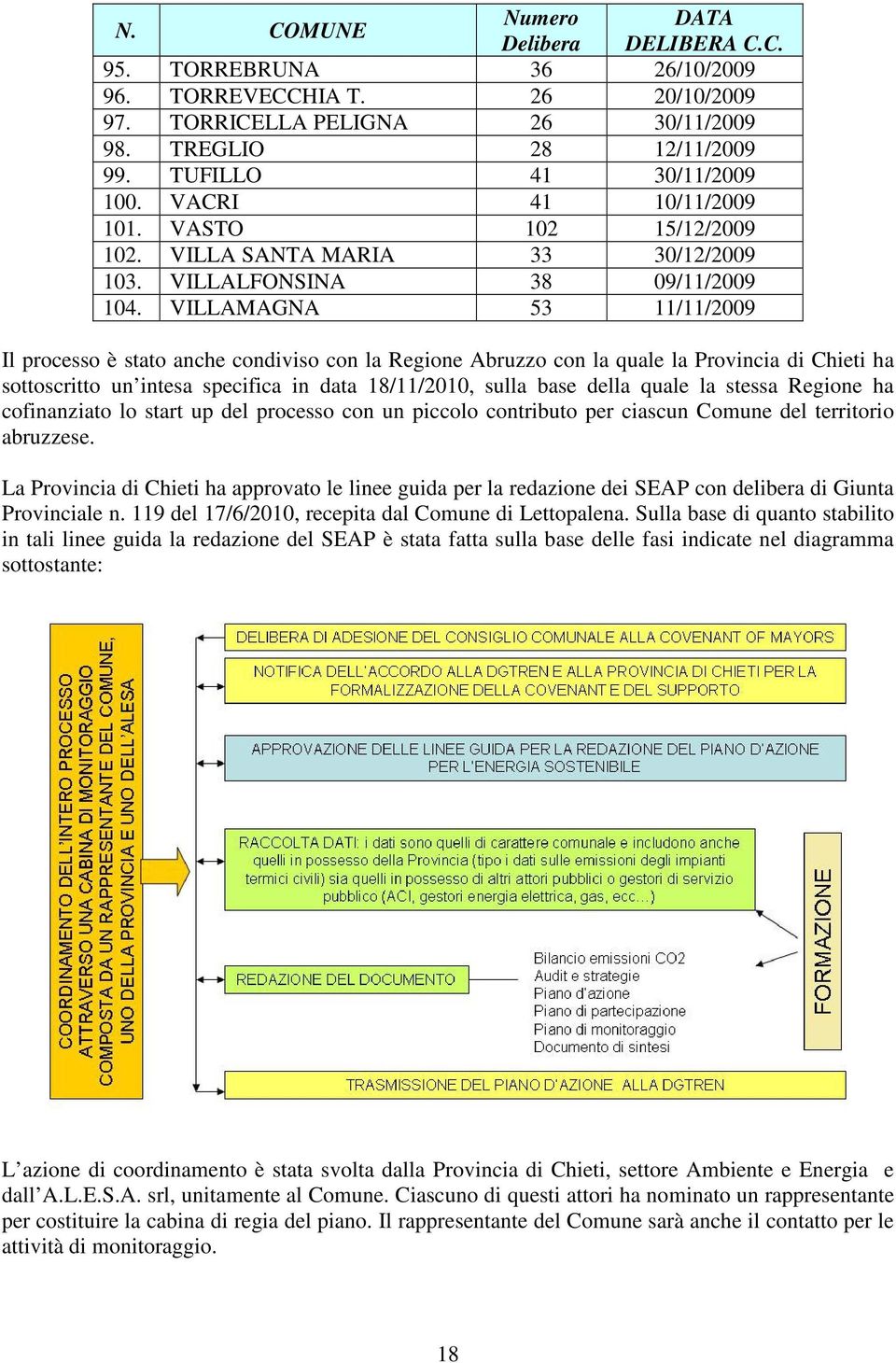 VILLAMAGNA 53 11/11/2009 Il processo è stato anche condiviso con la Regione Abruzzo con la quale la Provincia di Chieti ha sottoscritto un intesa specifica in data 18/11/2010, sulla base della quale