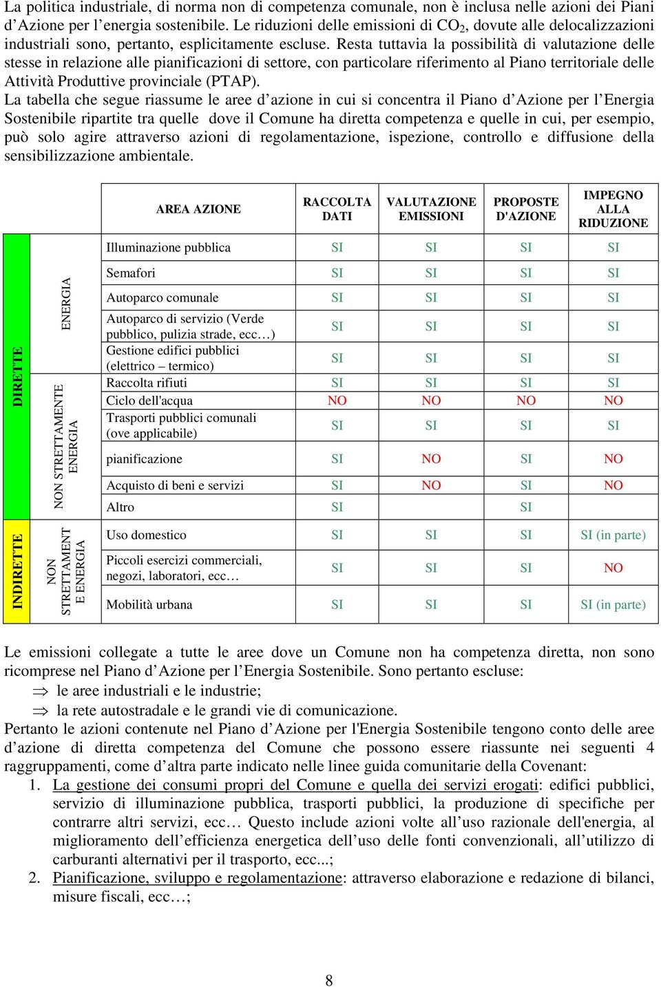 Resta tuttavia la possibilità di valutazione delle stesse in relazione alle pianificazioni di settore, con particolare riferimento al Piano territoriale delle Attività Produttive provinciale (PTAP).