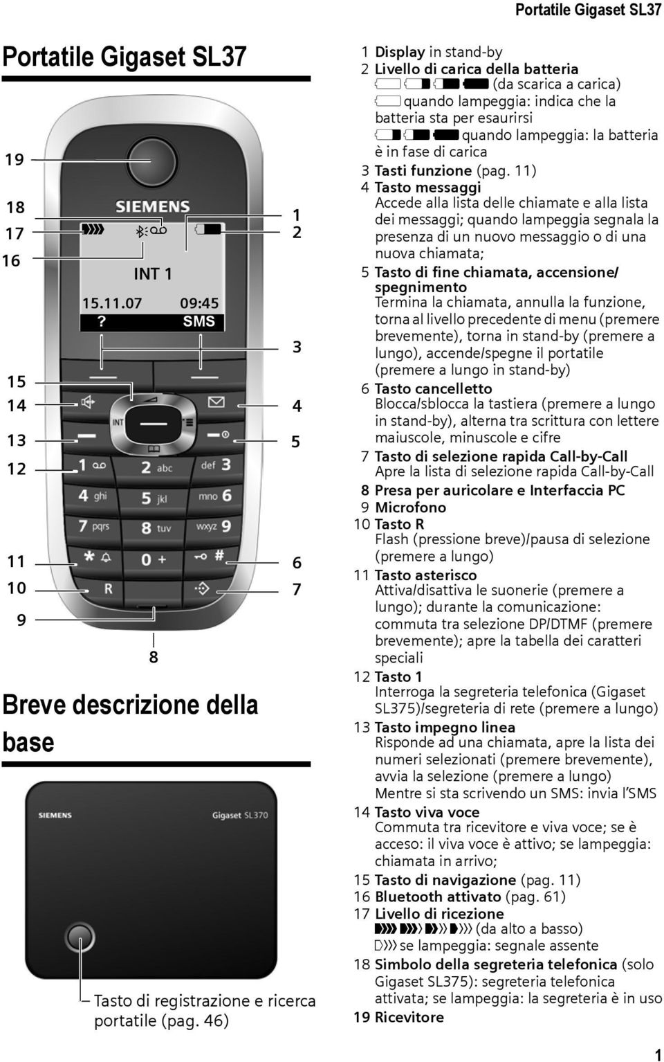 46) 1 Display in stand-by 2 Livello di carica della batteria = e V U (da scarica a carica) = quando lampeggia: indica che la batteria sta per esaurirsi e V U quando lampeggia: la batteria è in fase