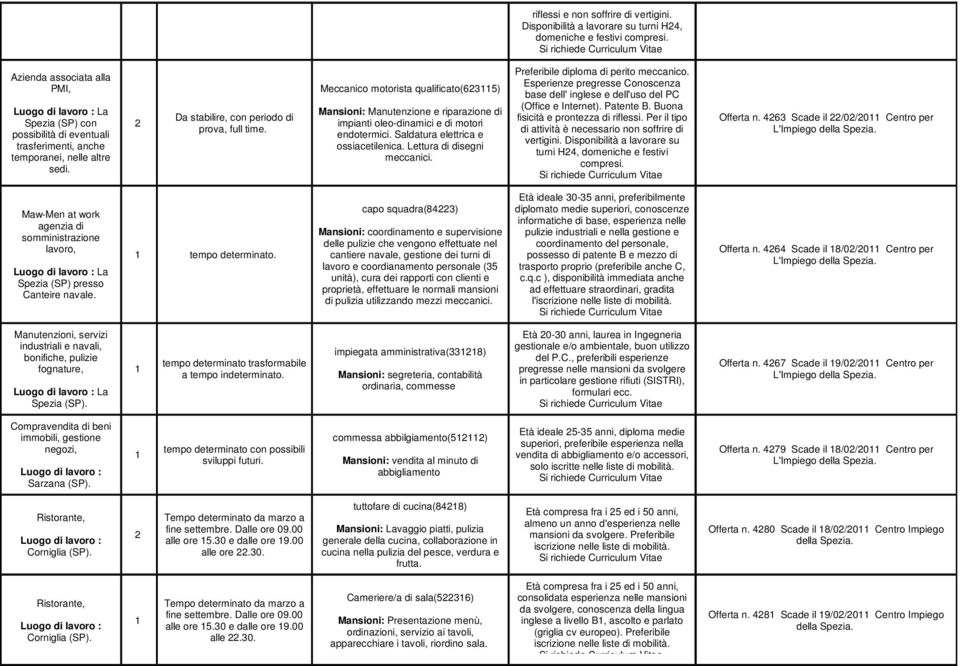 Meccanico motorista qualificato(6235) Mansioni: Manutenzione e riparazione di impianti oleo-dinamici e di motori endotermici. Saldatura elettrica e ossiacetilenica. Lettura di disegni meccanici.