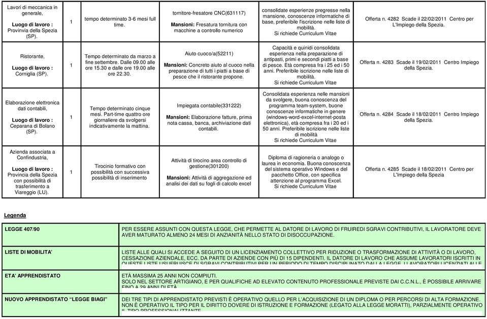 nelle liste di mobilità. Offerta n. 4282 Scade il 22/02/20 Centro per Ristorante, Corniglia (SP). Tempo determinato da marzo a fine settembre. Dalle 09.00 alle ore 5.30 e dalle ore 9.00 alle ore 22.