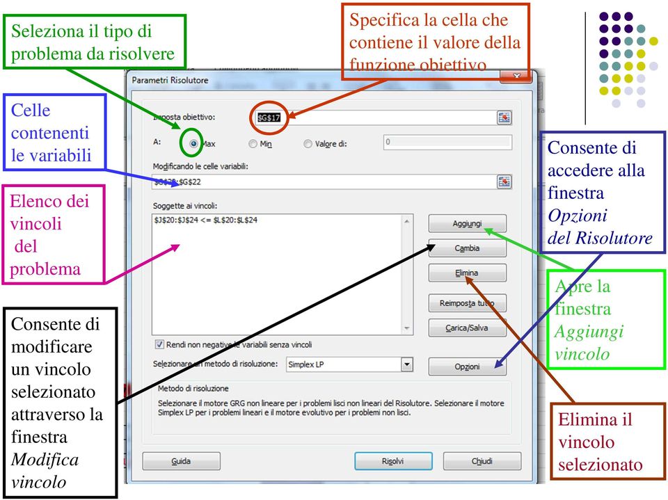 modificare un vincolo selezionato attraverso la finestra Modifica vincolo Consente di accedere