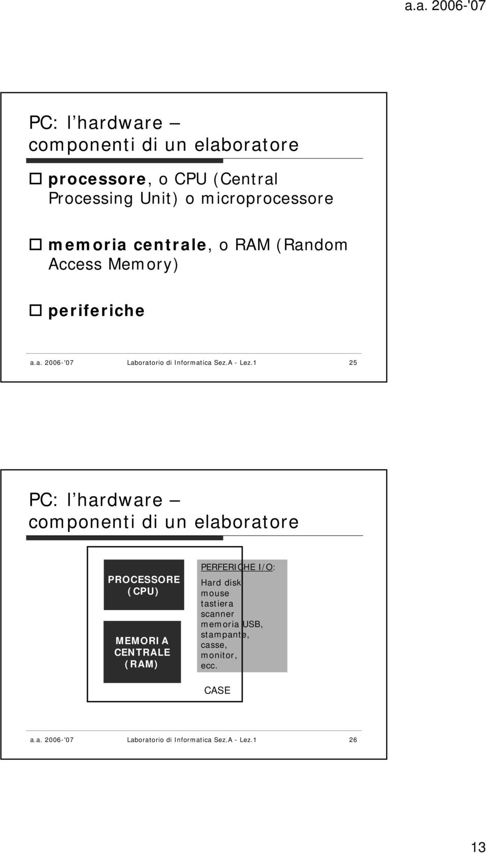 1 25 PC: l hardware componenti di un elaboratore PROCESSORE (CPU) MEMORIA CENTRALE (RAM) PERFERICHE I/O: Hard disk