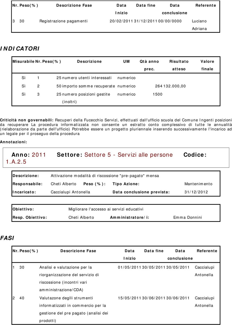 000,00 Sì 3 25 numero posizioni gestite (inoltri) numerico 1500 Recuperi della Fucecchio Servizi, effettuati dall'ufficio scuola del Comune Ingenti posizioni da recuperare La procedura informatizzata