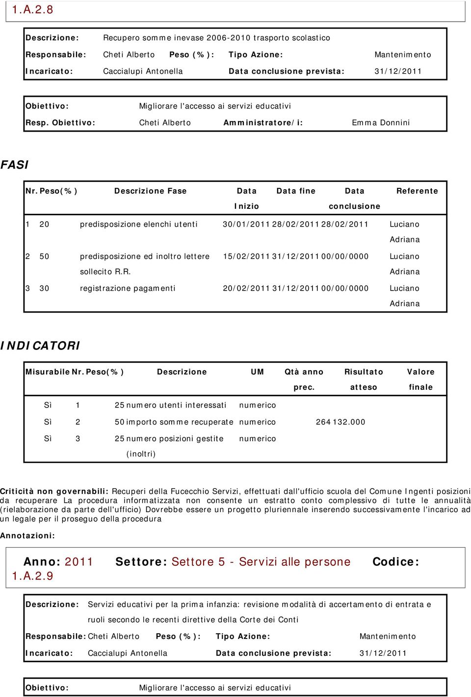 servizi educativi Resp. Cheti Alberto Amministratore/i: Emma Donnini Nr.