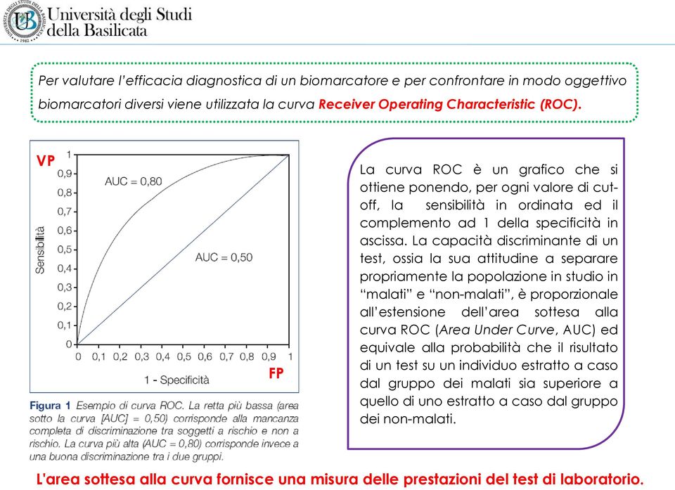 La capacità discriminante di un test, ossia la sua attitudine a separare propriamente la popolazione in studio in malati e non-malati, è proporzionale all estensione dell area sottesa alla curva ROC