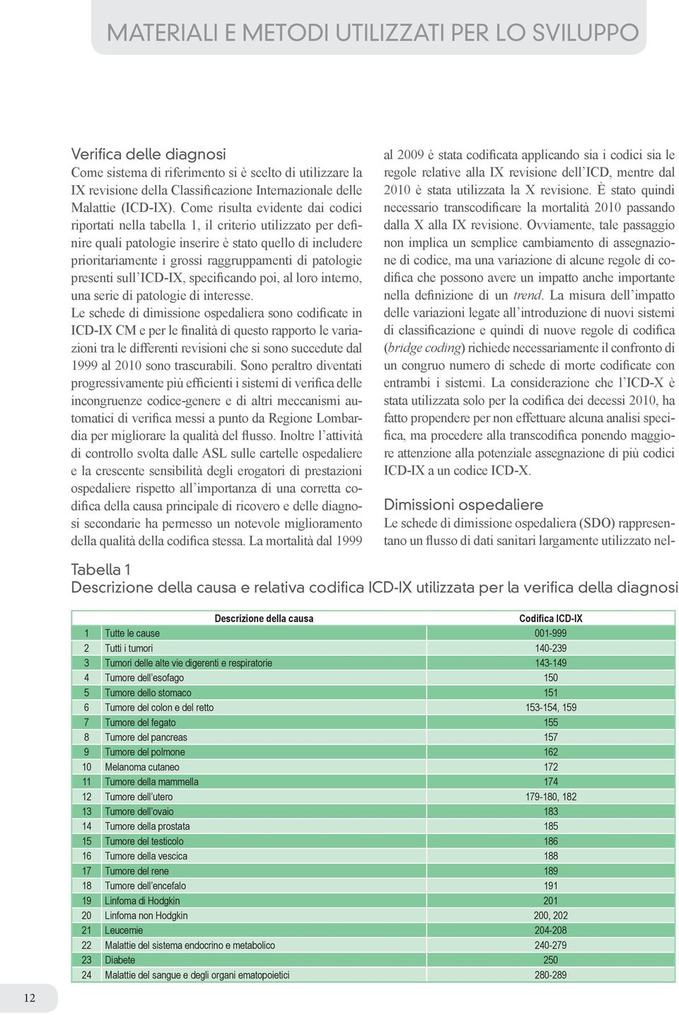 Come risulta evidente dai codici riportati nella tabella 1, il criterio utilizzato per definire quali patologie inserire è stato quello di includere prioritariamente i grossi raggruppamenti di