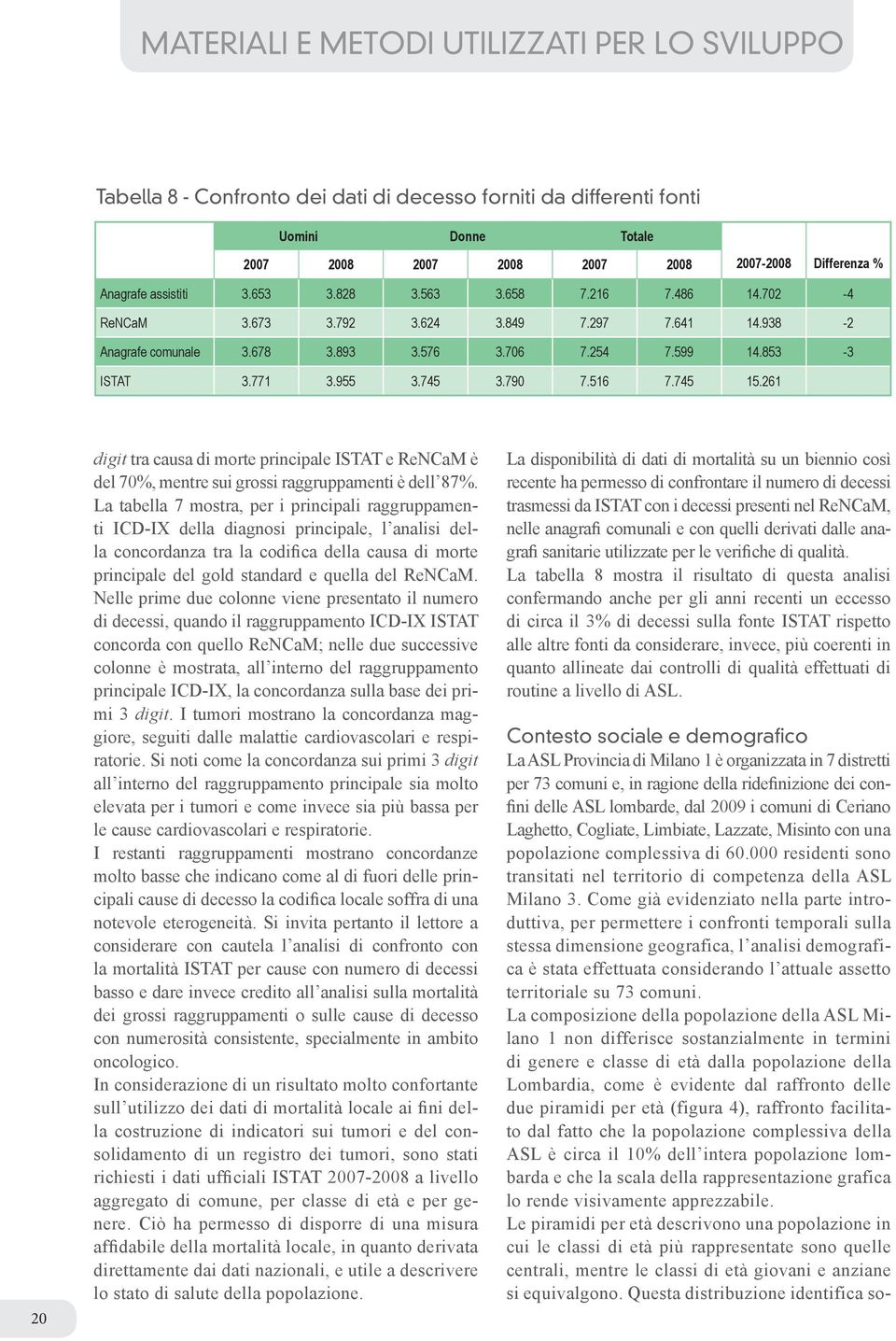 790 7.516 7.745 15.261 20 digit tra causa di morte principale ISTAT e ReNCaM è del 70%, mentre sui grossi raggruppamenti è dell 87%.
