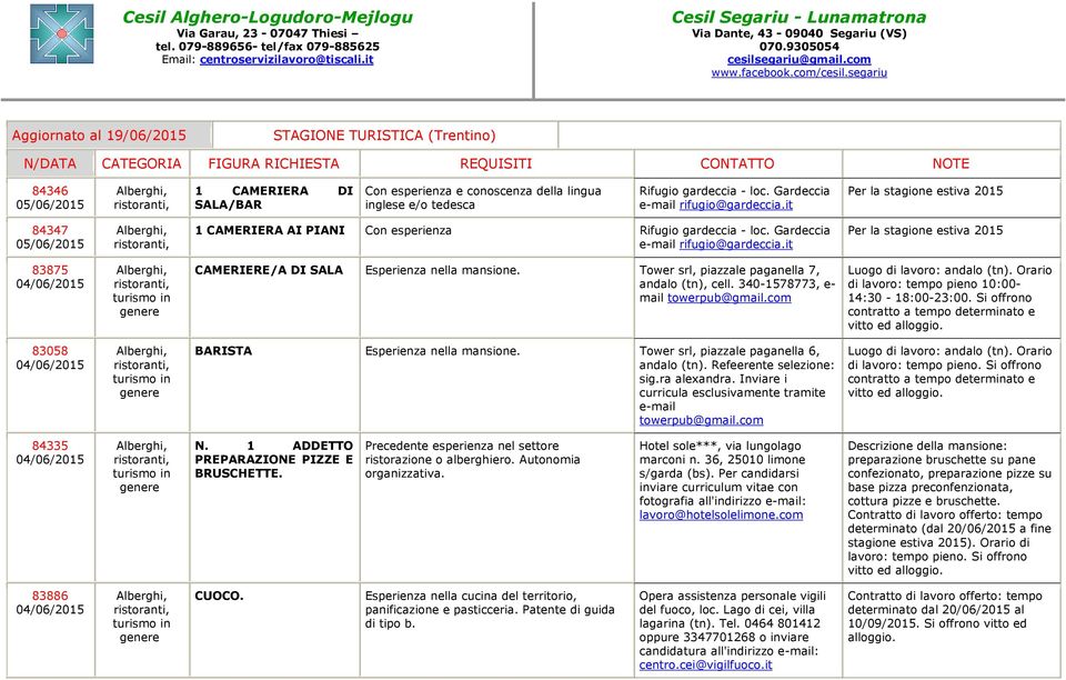 it Per la stagione estiva 2015 83875 04/06/2015 CAMERIERE/A DI SALA Esperienza nella mansione. Tower srl, piazzale paganella 7, andalo (tn), cell. 340-1578773, e- mail towerpub@gmail.