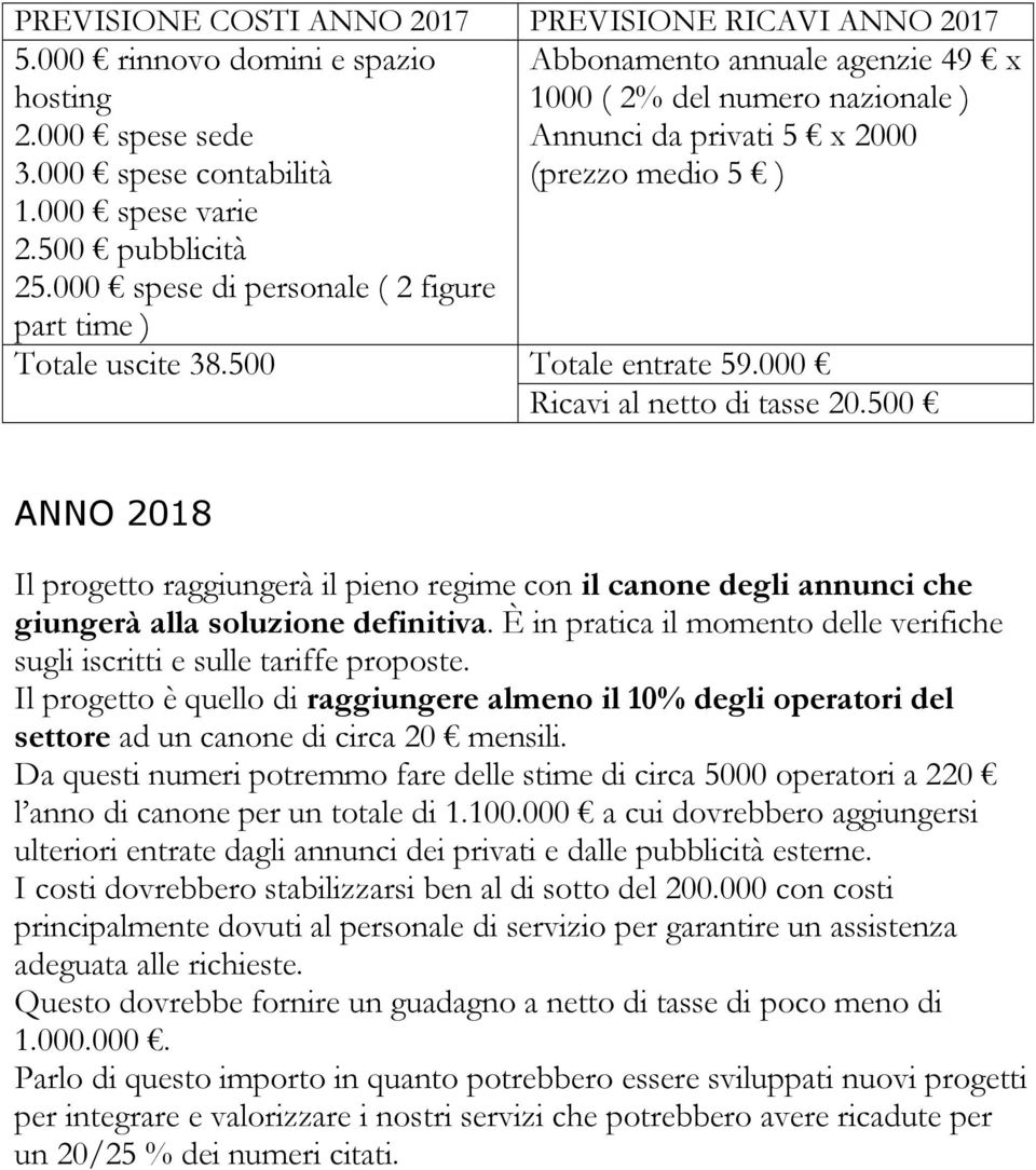 500 Totale entrate 59.000 Ricavi al netto di tasse 20.500 ANNO 2018 Il progetto raggiungerà il pieno regime con il canone degli annunci che giungerà alla soluzione definitiva.