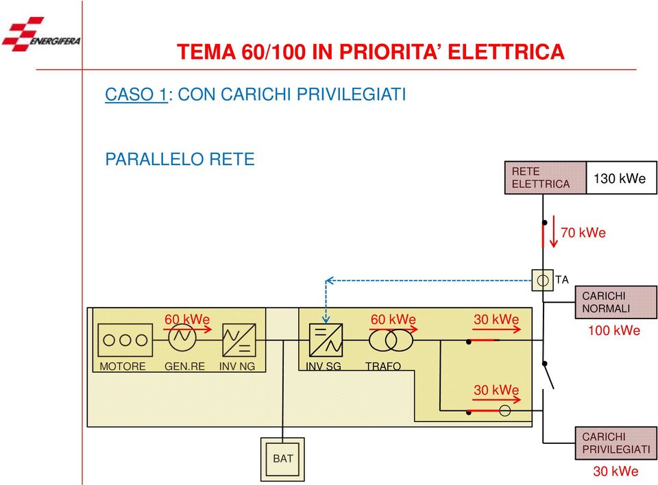 60 kwe 60 kwe 30 kwe TA CARICHI NORMALI 100 kwe MOTORE