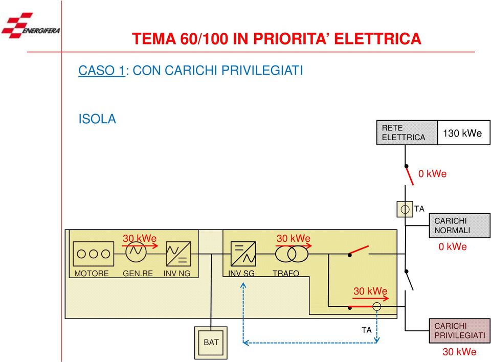 kwe 30 kwe TA CARICHI NORMALI 0 kwe MOTORE GEN.