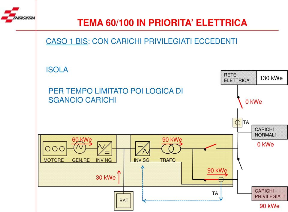 ELETTRICA 0 kwe 130 kwe 60 kwe 90 kwe TA CARICHI NORMALI 0 kwe MOTORE