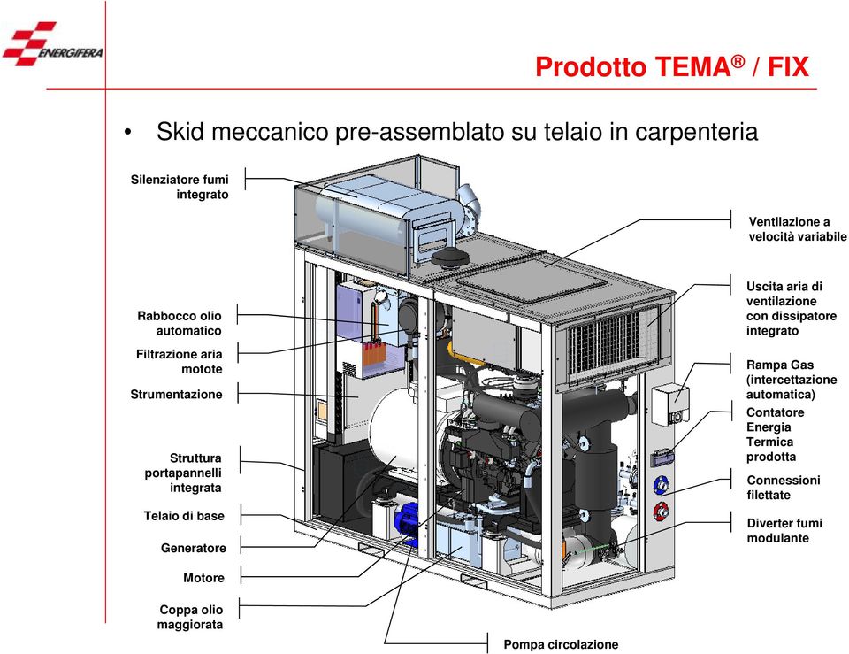 Telaio di base Generatore Uscita aria di ventilazione con dissipatore integrato Rampa Gas (intercettazione automatica)